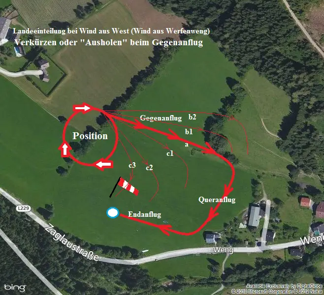 Bild 10: Variationen des Gegenanfluges mit dem Paragleiter