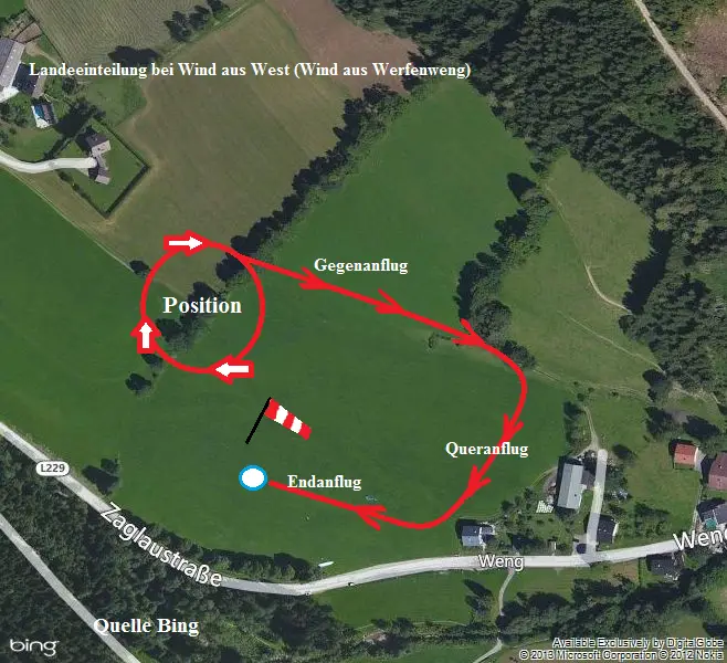 Bild 3: Landeeinteilung bei Westwind (Abbildung oben)